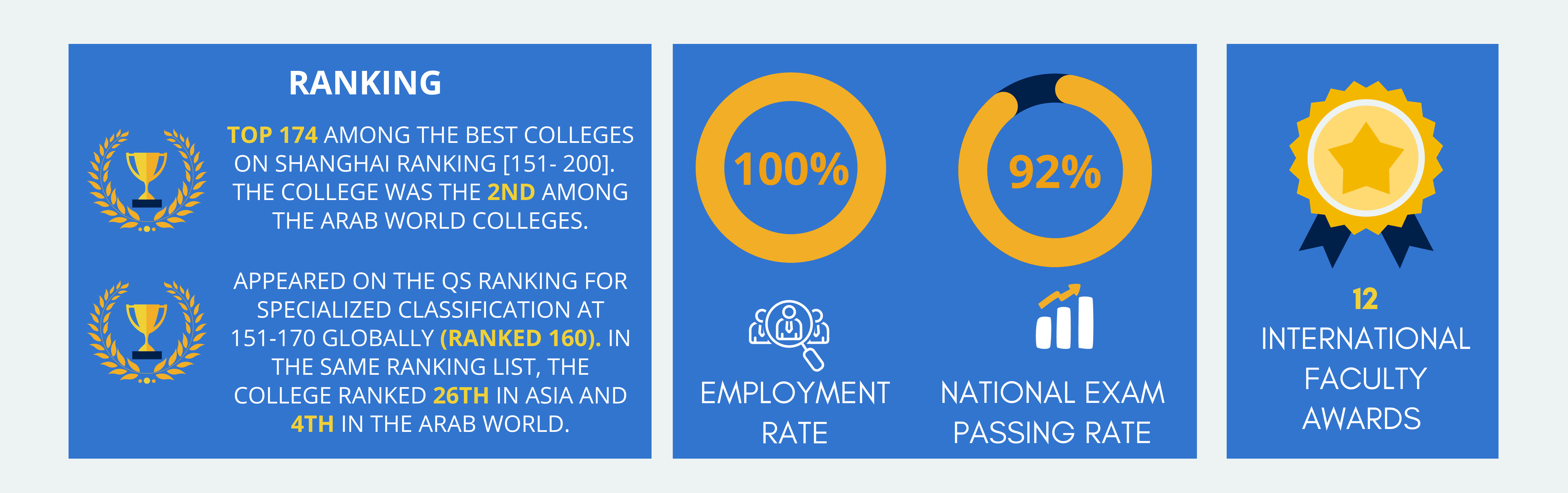 college of nursing ranking