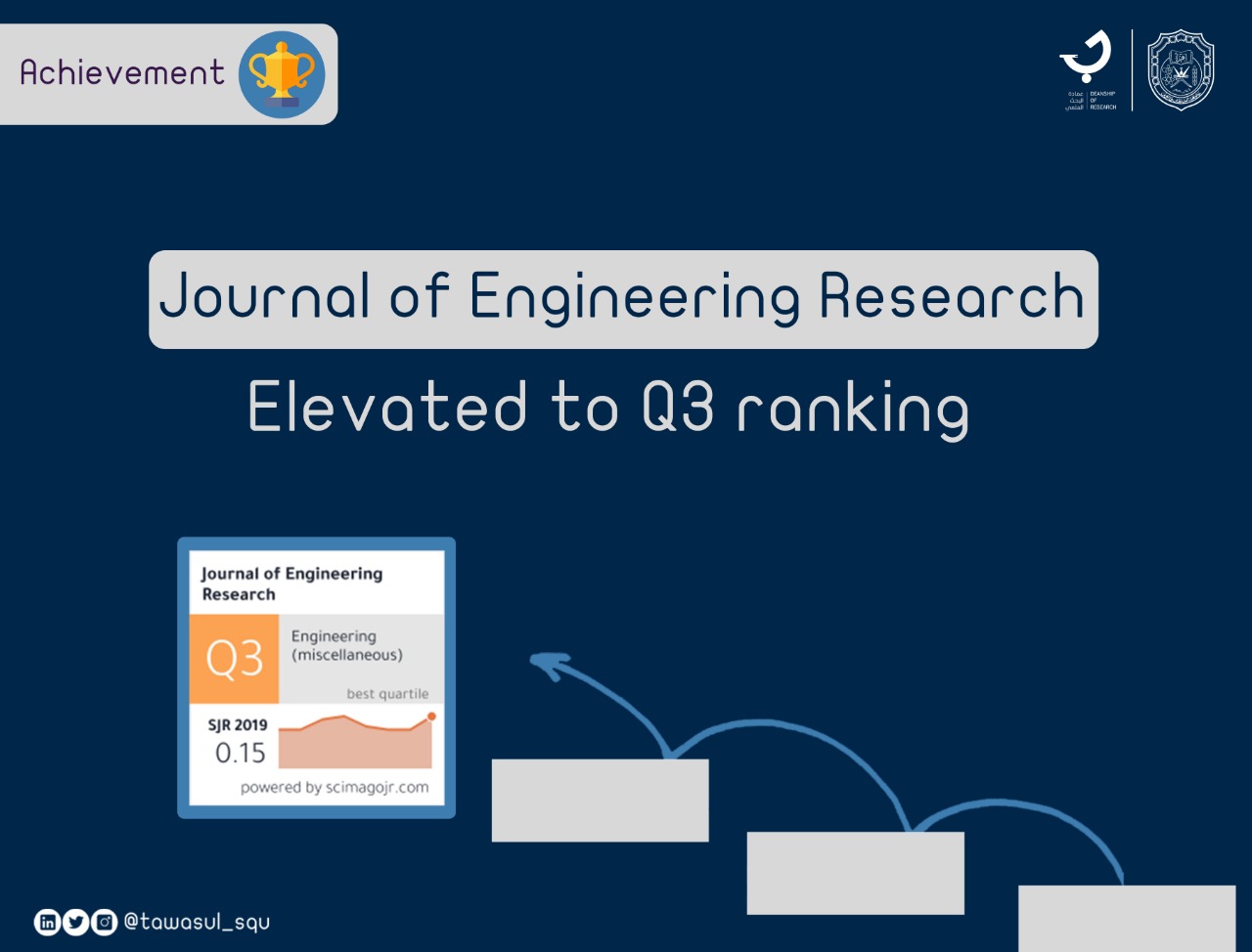 Journal of Engineering Research elevated to Q3 ranking