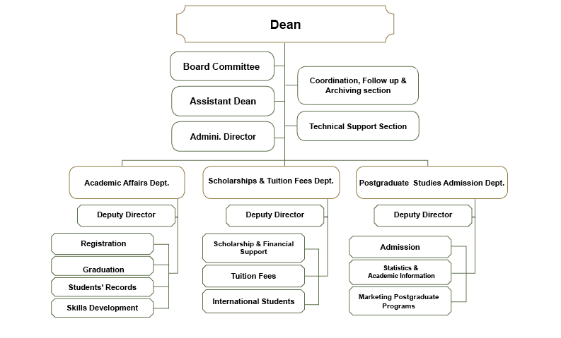 deabship-structure