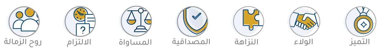 Values that represent Centre for Educational