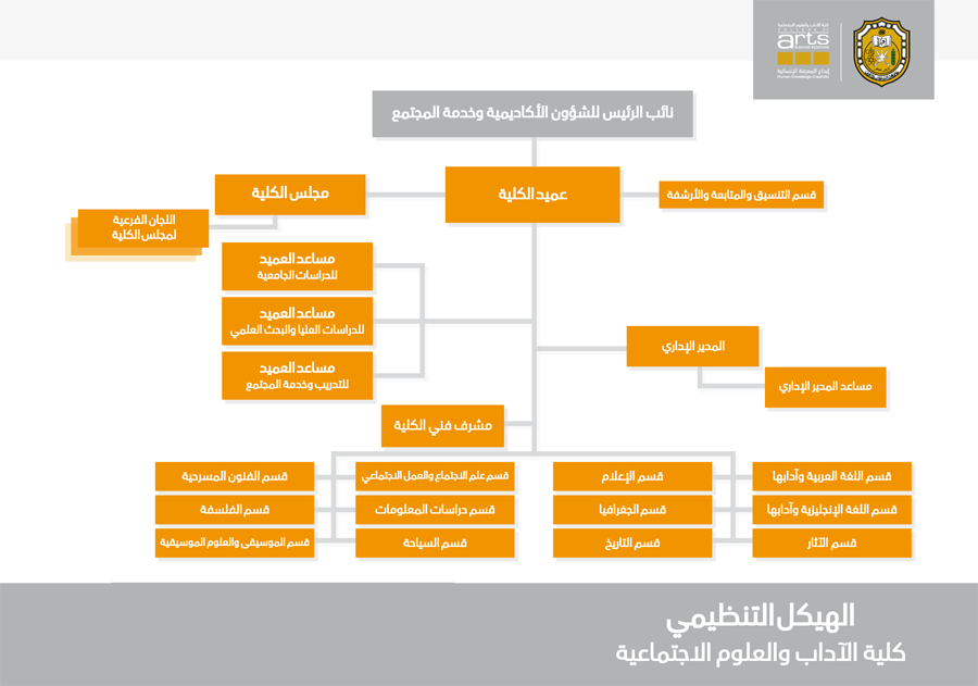 SelfEvaluationReport_ar2