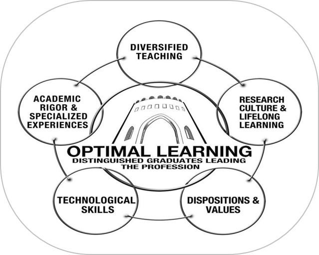 Conceptual-Framework-Optimal-Learning