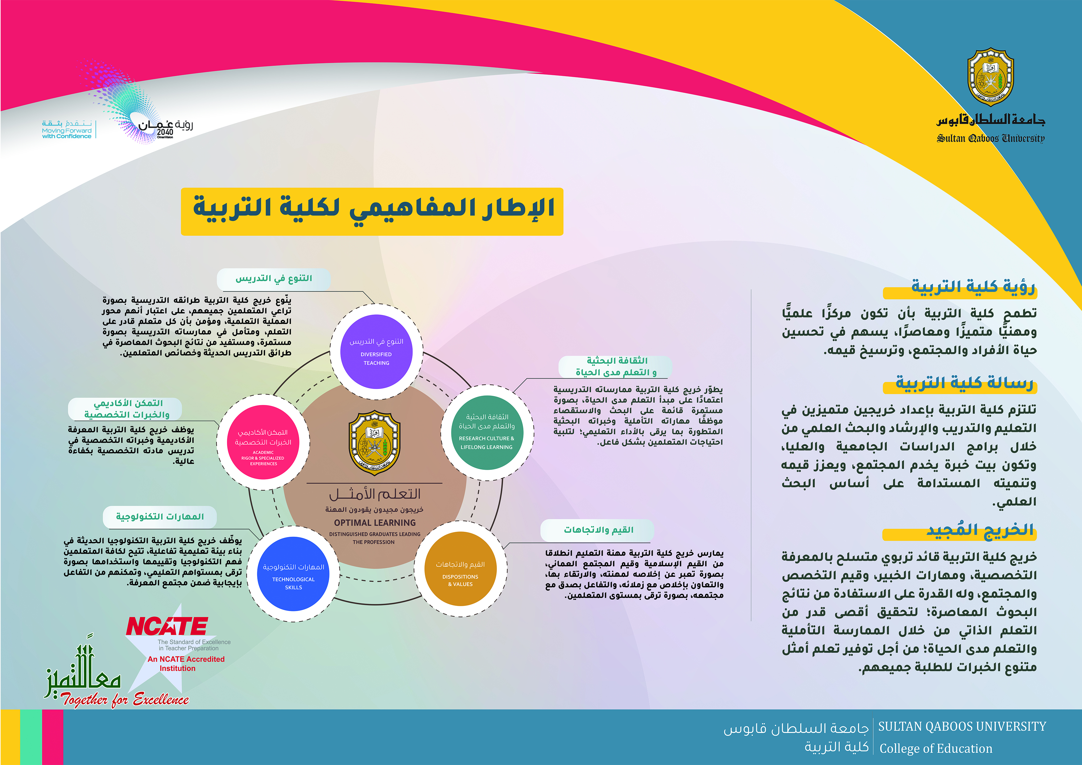الإطار المفاهيمي لكلية التربية