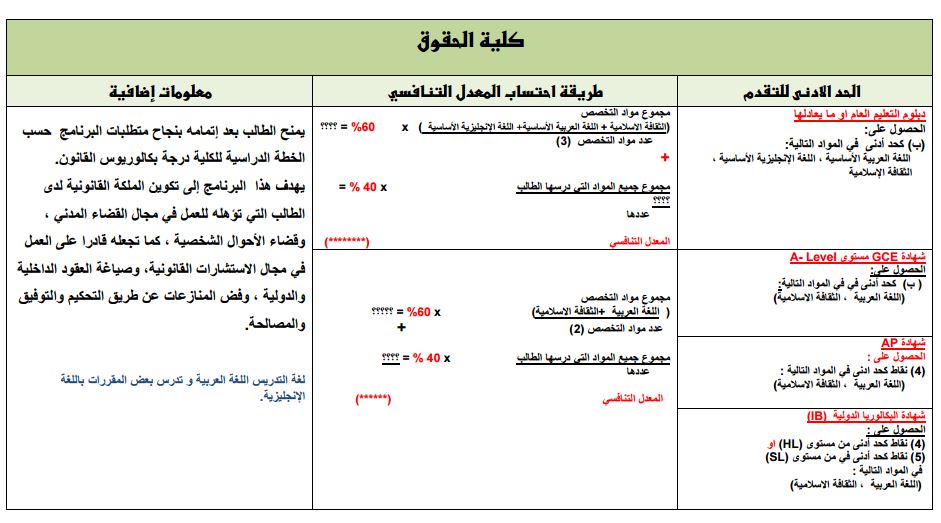 كلية الحقوق البرامج الأكاديمية الدراسات الجامعية الأولى