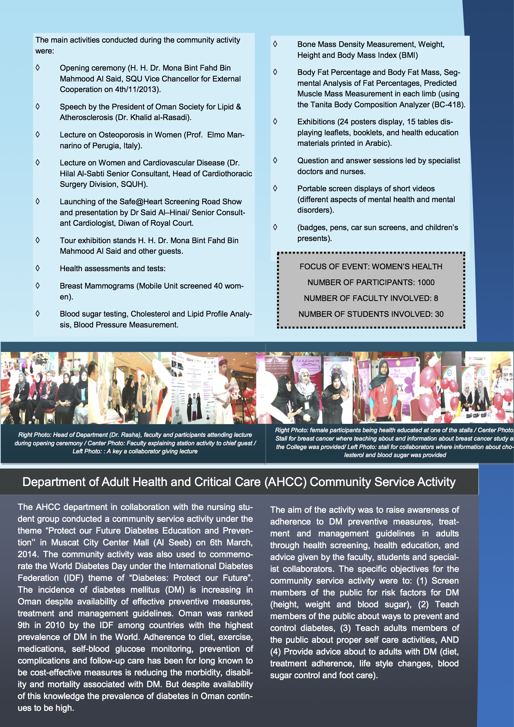 Community Service Report 2013