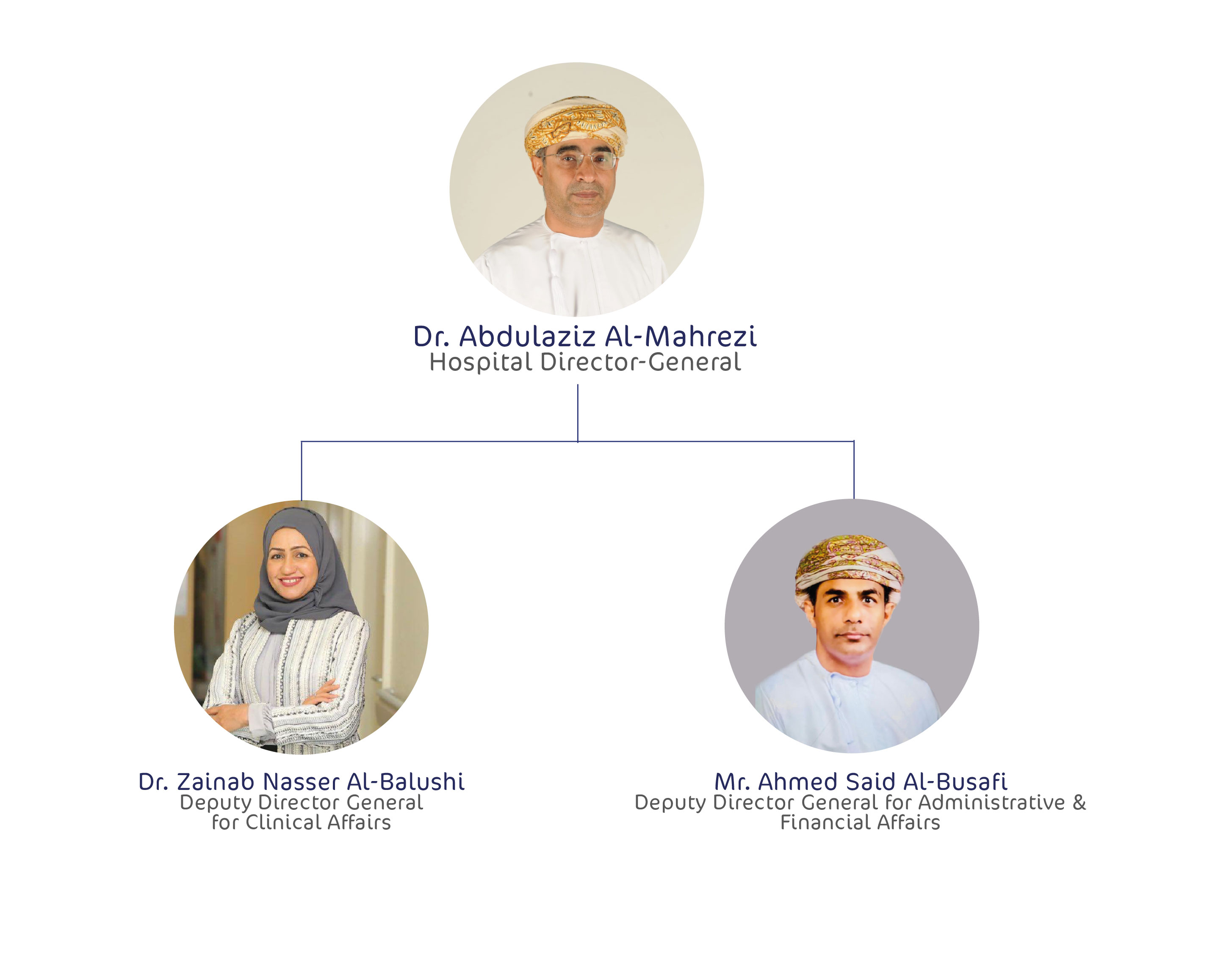 Hospital Administration