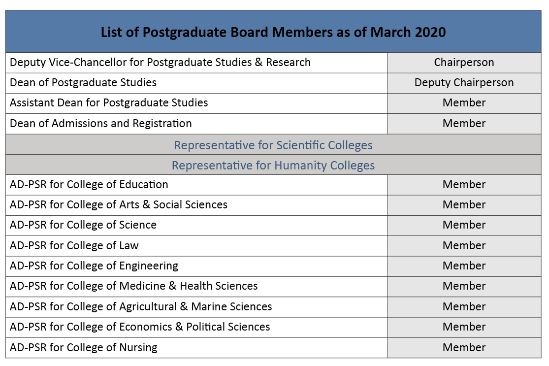 list board list board