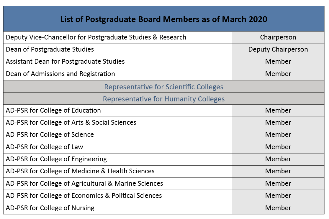 list board