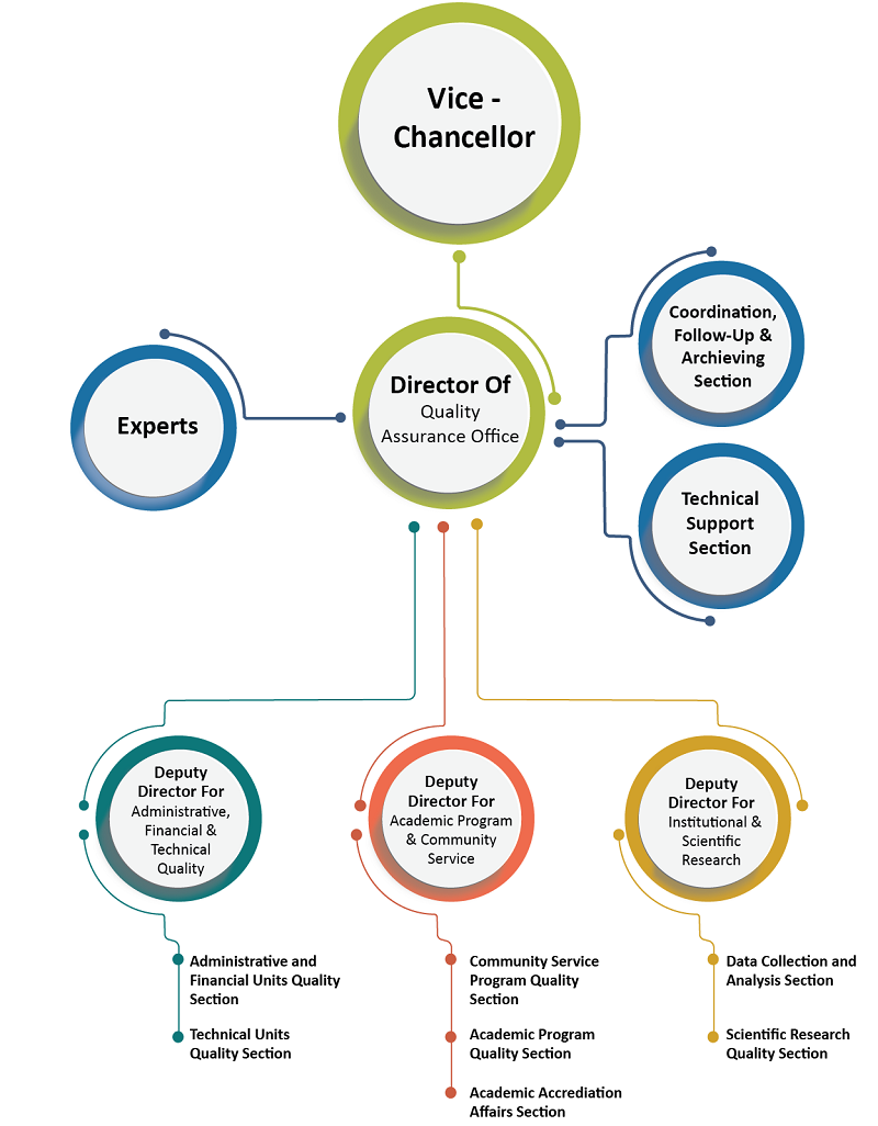 chart_٣637791281088260086