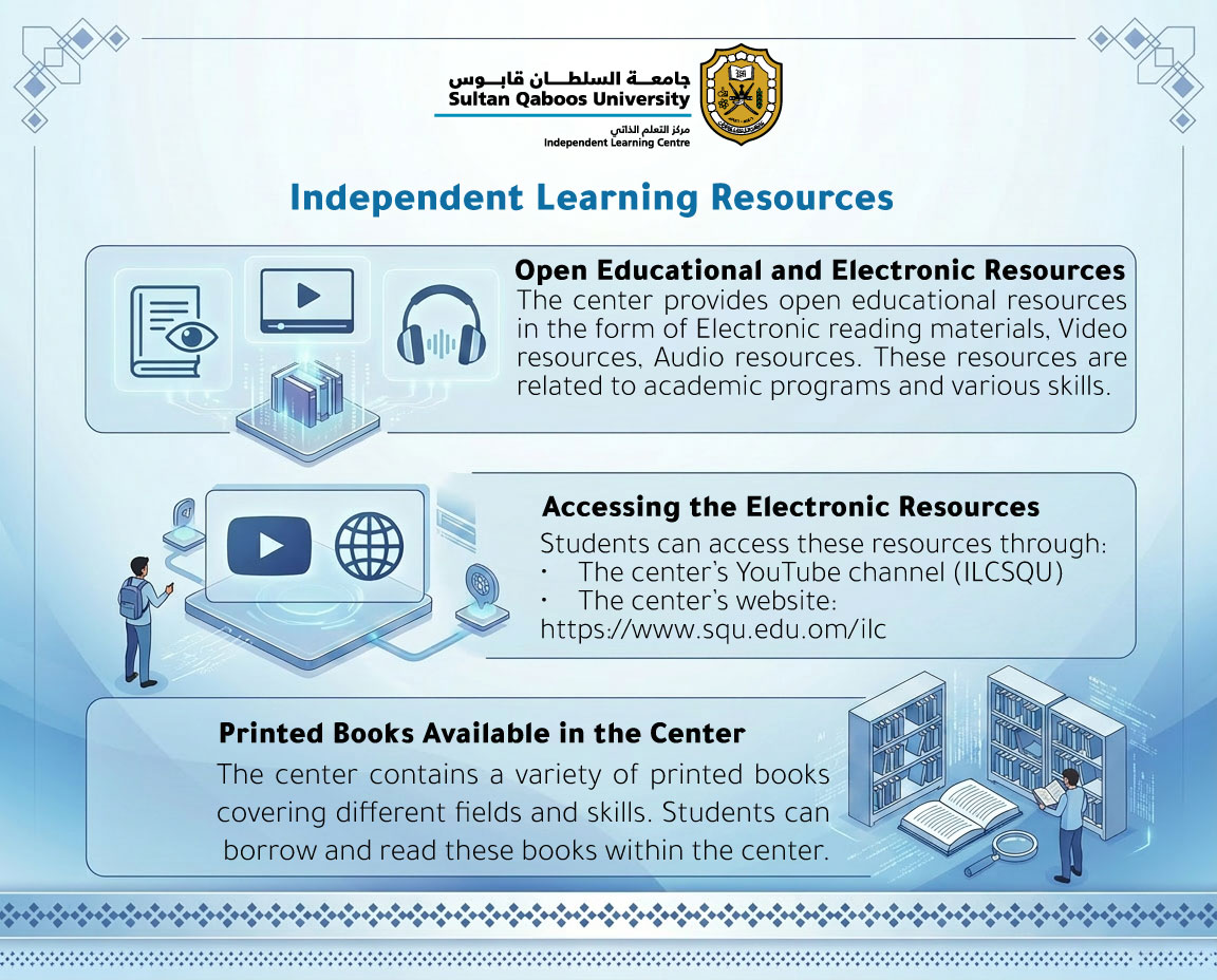 Independent-Learning-Resources