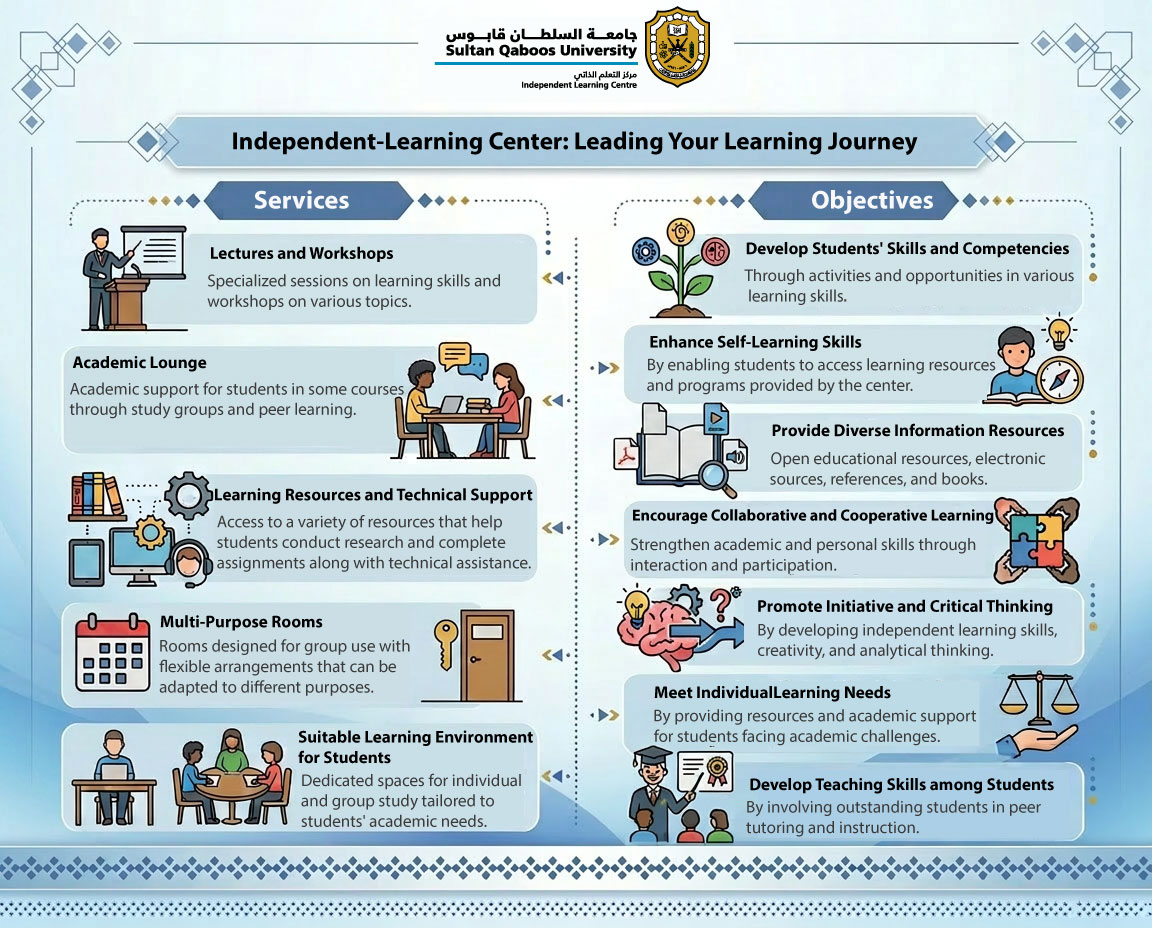 SelfLearning-Center