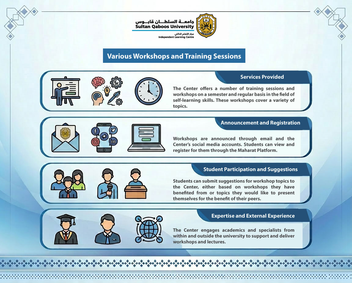 Various-Workshops-and-Training-Sessions