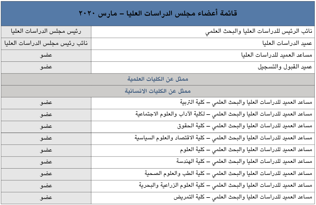 list board- AR list board- AR