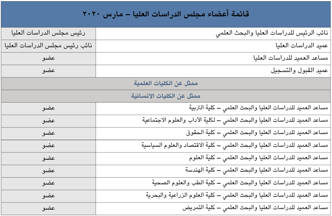 list board- AR